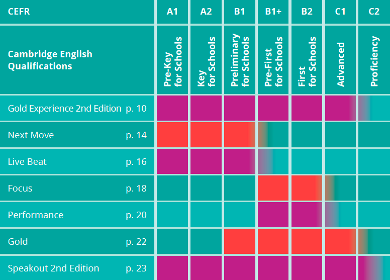 Teens correlation chart